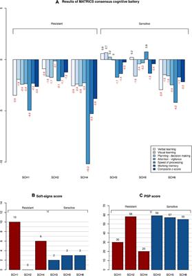 Clozapine Reverses Dysfunction of Glutamatergic Neurons Derived From Clozapine-Responsive Schizophrenia Patients